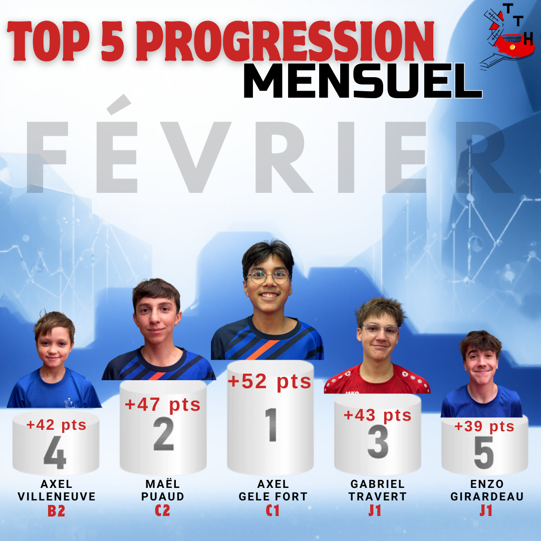TOP 5 PROGRESSION - FEVRIER
